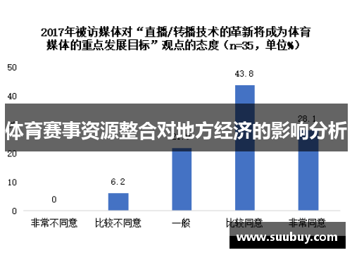 体育赛事资源整合对地方经济的影响分析